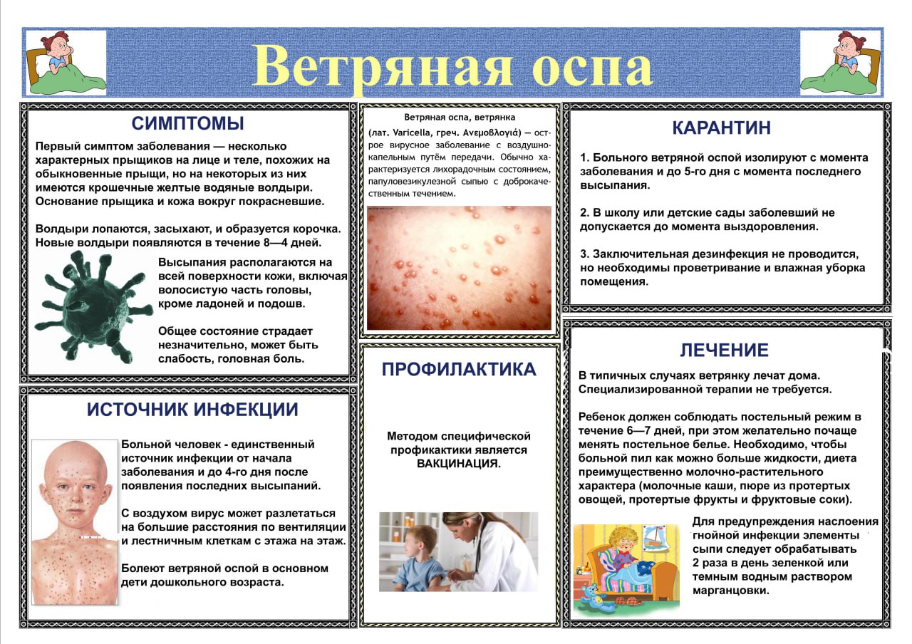 Ветряная оспа и меры ее профилактики.